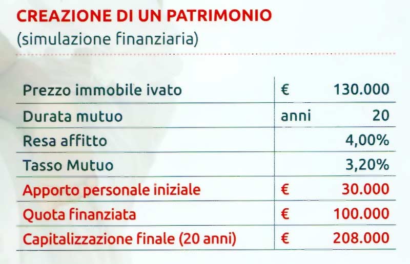 patrimonio